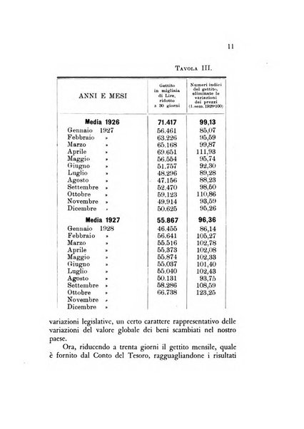 Rivista italiana di statistica