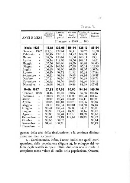 Rivista italiana di statistica