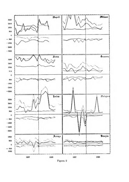 Rivista italiana di statistica