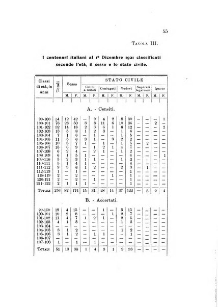 Rivista italiana di statistica