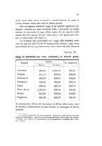 giornale/CFI0364727/1929/unico/00000071