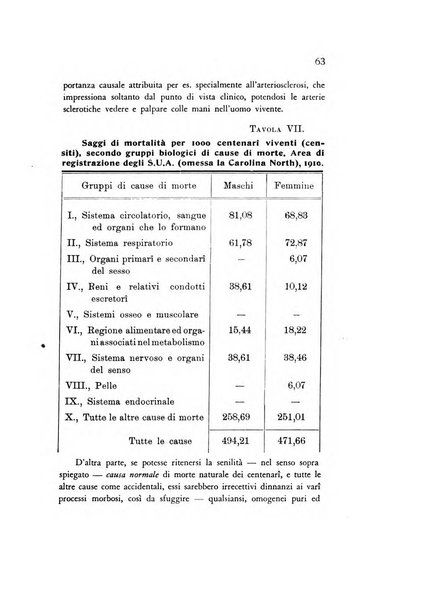 Rivista italiana di statistica