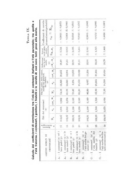 Rivista italiana di statistica