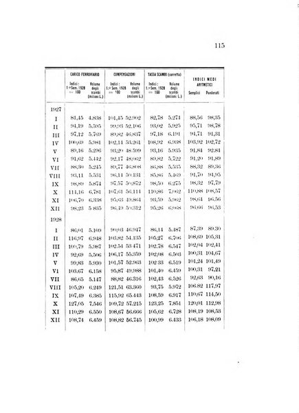 Rivista italiana di statistica