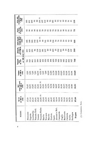 Rivista italiana di statistica