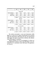 giornale/CFI0364727/1929/unico/00000143