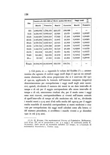 Rivista italiana di statistica