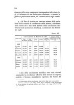 giornale/CFI0364727/1929/unico/00000222