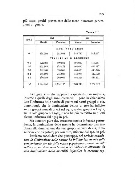 Rivista italiana di statistica