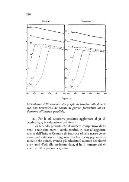 Rivista italiana di statistica