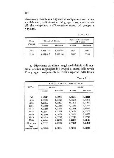 Rivista italiana di statistica