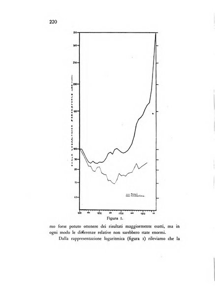 Rivista italiana di statistica