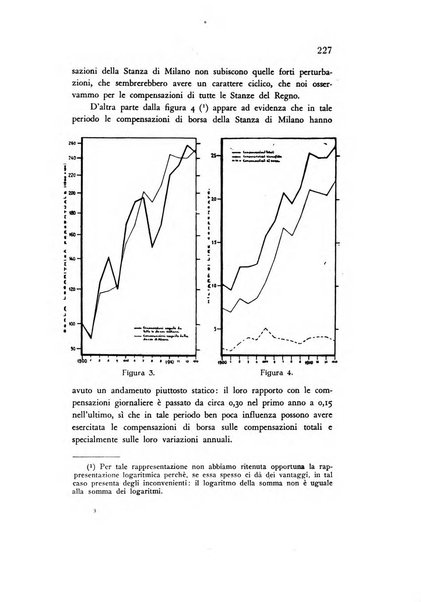 Rivista italiana di statistica