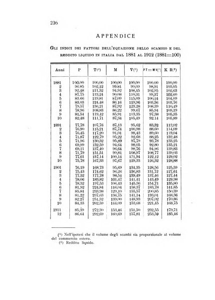 Rivista italiana di statistica