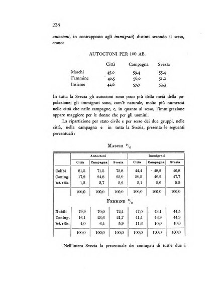 Rivista italiana di statistica