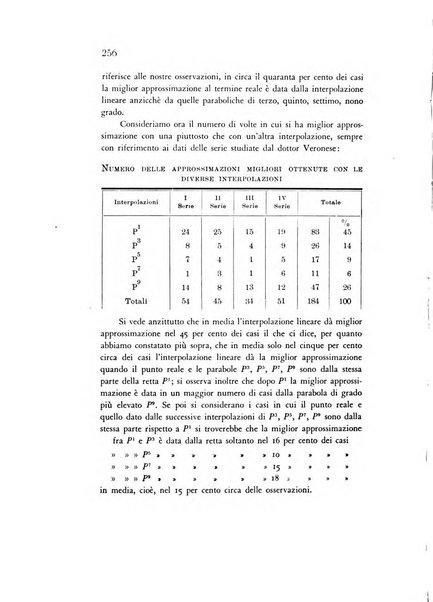 Rivista italiana di statistica