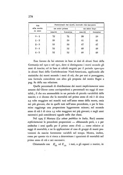 Rivista italiana di statistica