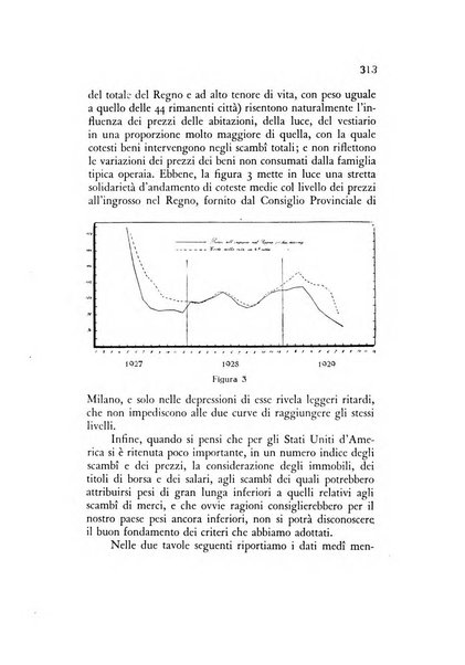 Rivista italiana di statistica