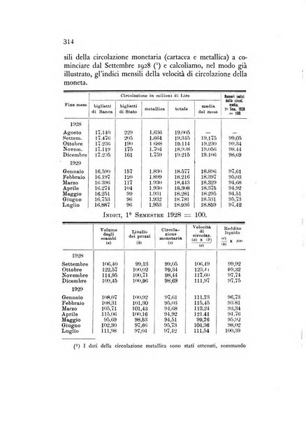 Rivista italiana di statistica