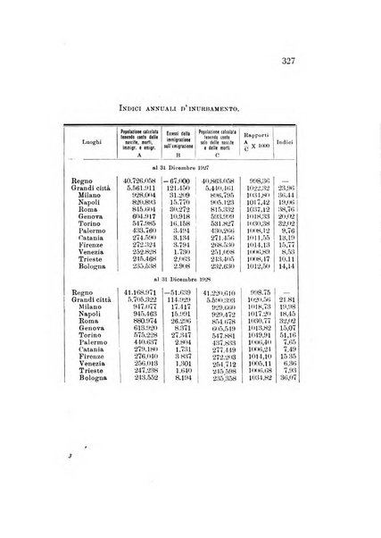 Rivista italiana di statistica