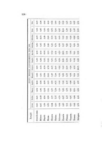 Rivista italiana di statistica