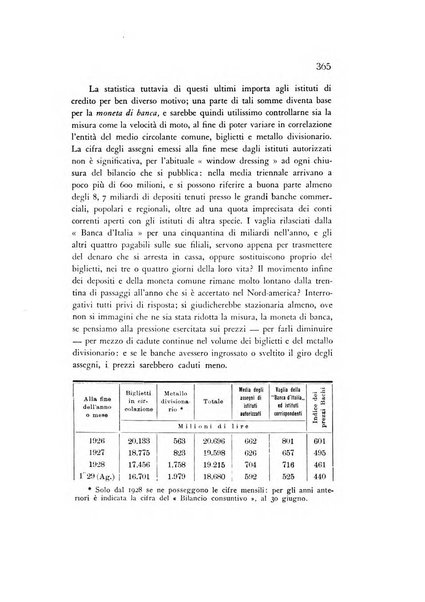 Rivista italiana di statistica