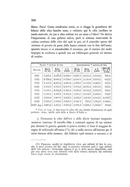 Rivista italiana di statistica