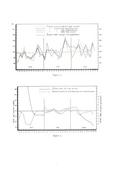 Rivista italiana di statistica