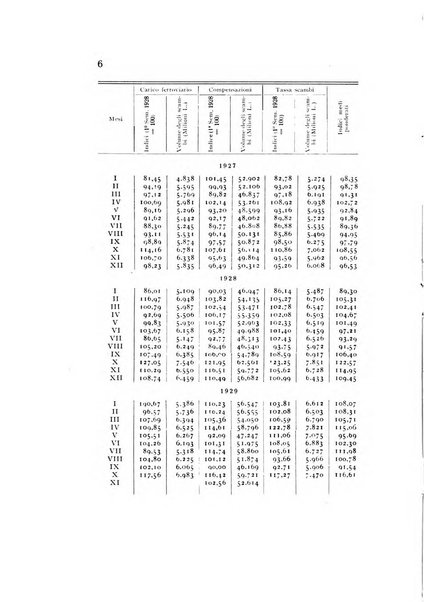 Rivista italiana di statistica