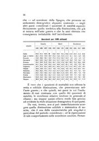 giornale/CFI0364727/1930/unico/00000026