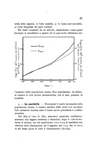 Rivista italiana di statistica