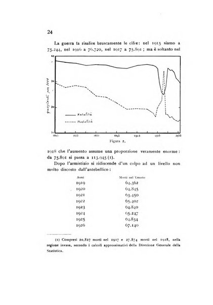 Rivista italiana di statistica