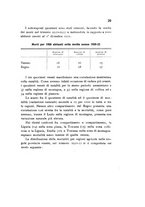 giornale/CFI0364727/1930/unico/00000039