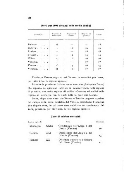 Rivista italiana di statistica