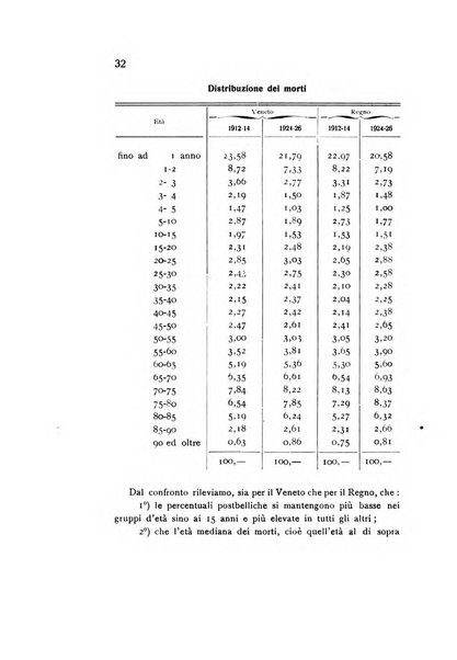 Rivista italiana di statistica