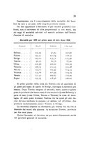 giornale/CFI0364727/1930/unico/00000045