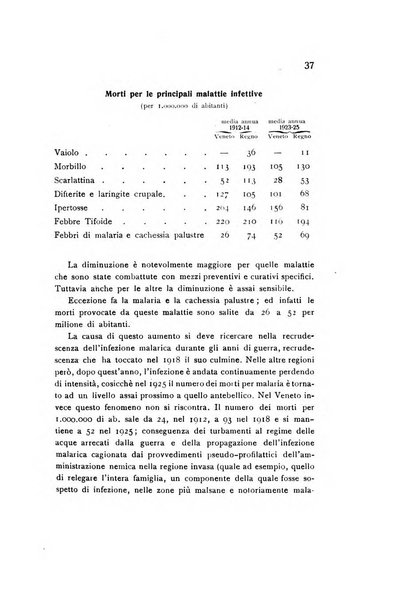 Rivista italiana di statistica