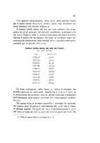 giornale/CFI0364727/1930/unico/00000051