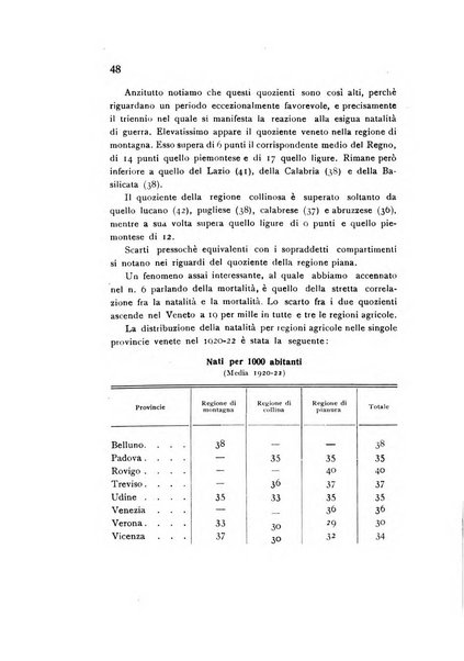 Rivista italiana di statistica