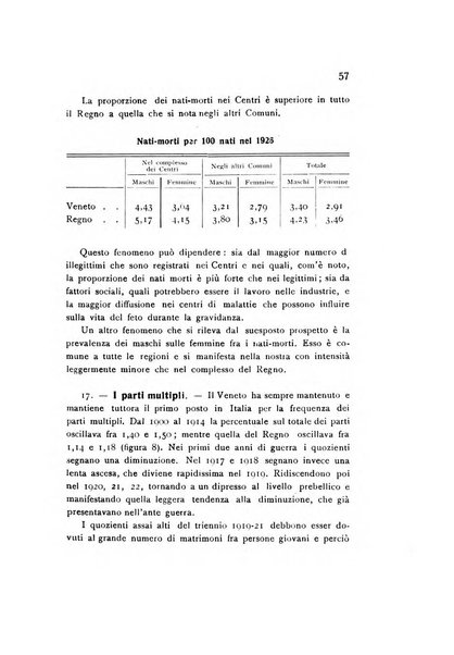 Rivista italiana di statistica