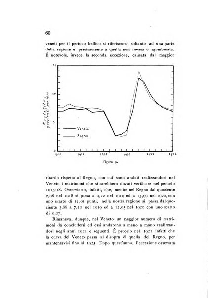 Rivista italiana di statistica