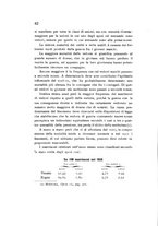 giornale/CFI0364727/1930/unico/00000072