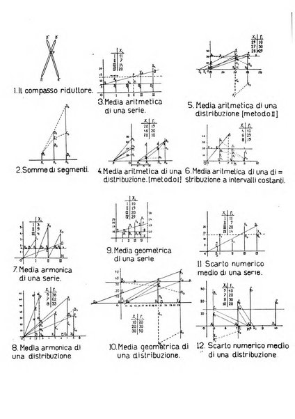 Rivista italiana di statistica