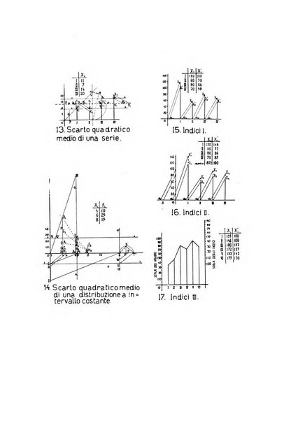 Rivista italiana di statistica