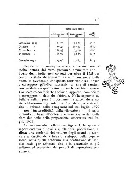 Rivista italiana di statistica