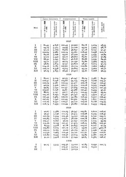 Rivista italiana di statistica