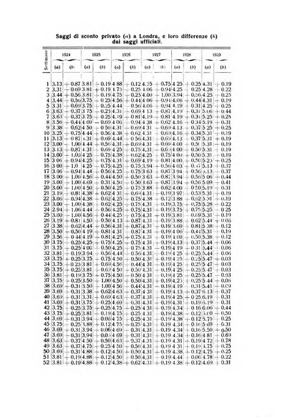 Rivista italiana di statistica