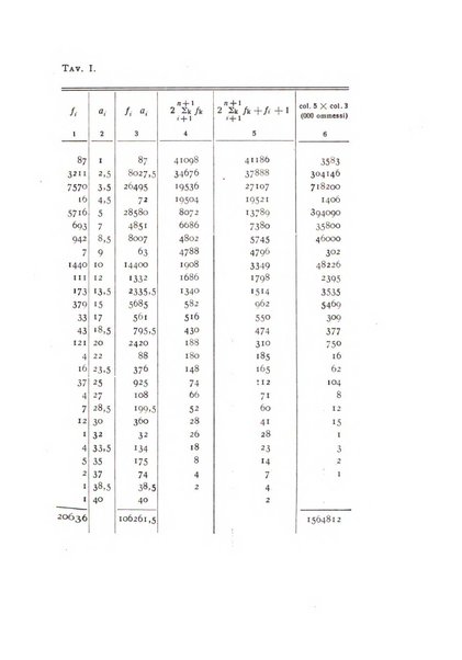 Rivista italiana di statistica