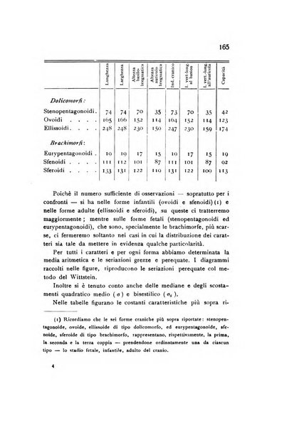 Rivista italiana di statistica