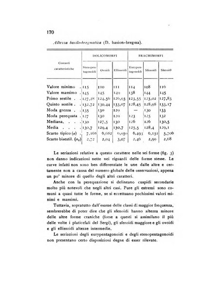 Rivista italiana di statistica